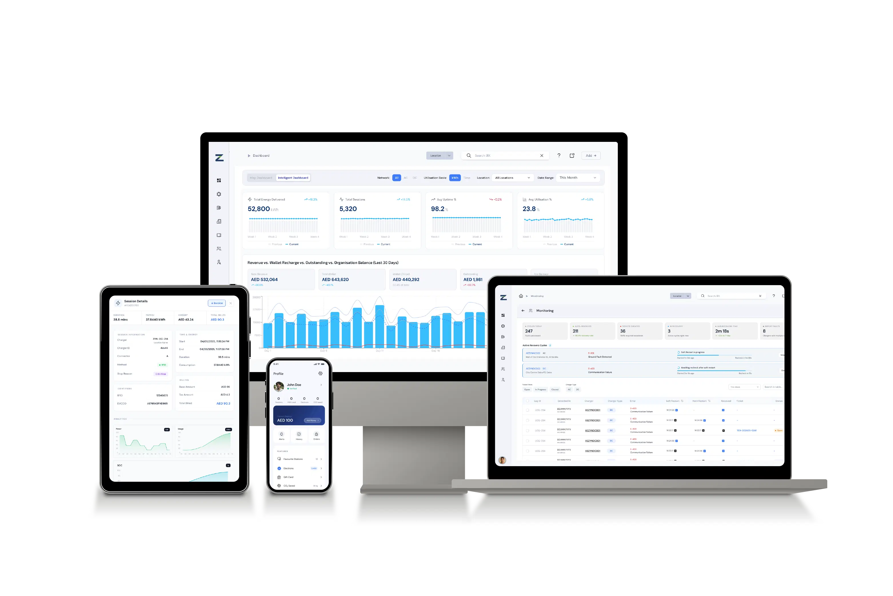 Zynetic software ecosystem showing the platform products for EV charging management.