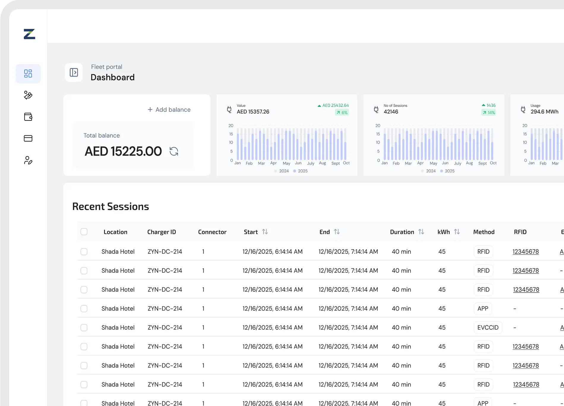 CPMS reporting and analytics screen with usage metrics.